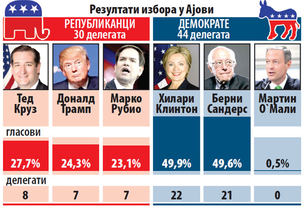 Гласови за другачију Америку
